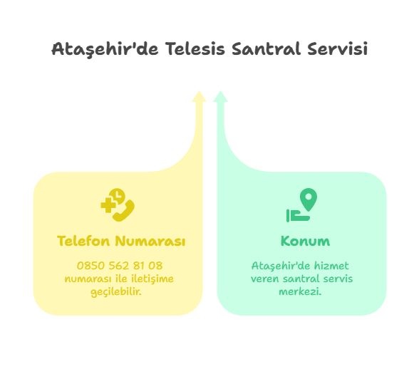Ataşehir Telesis Santral Servisi - 0850 562 81 08