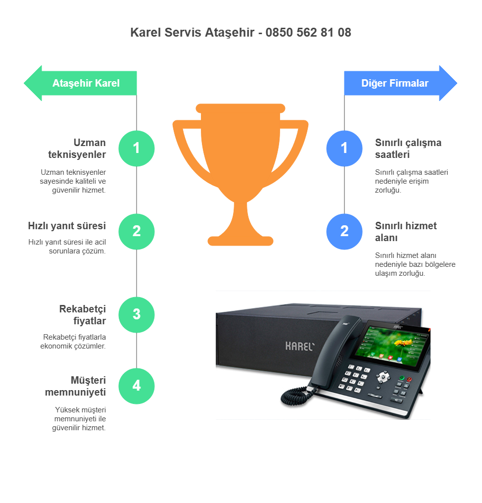 Karel Servis Atasehir